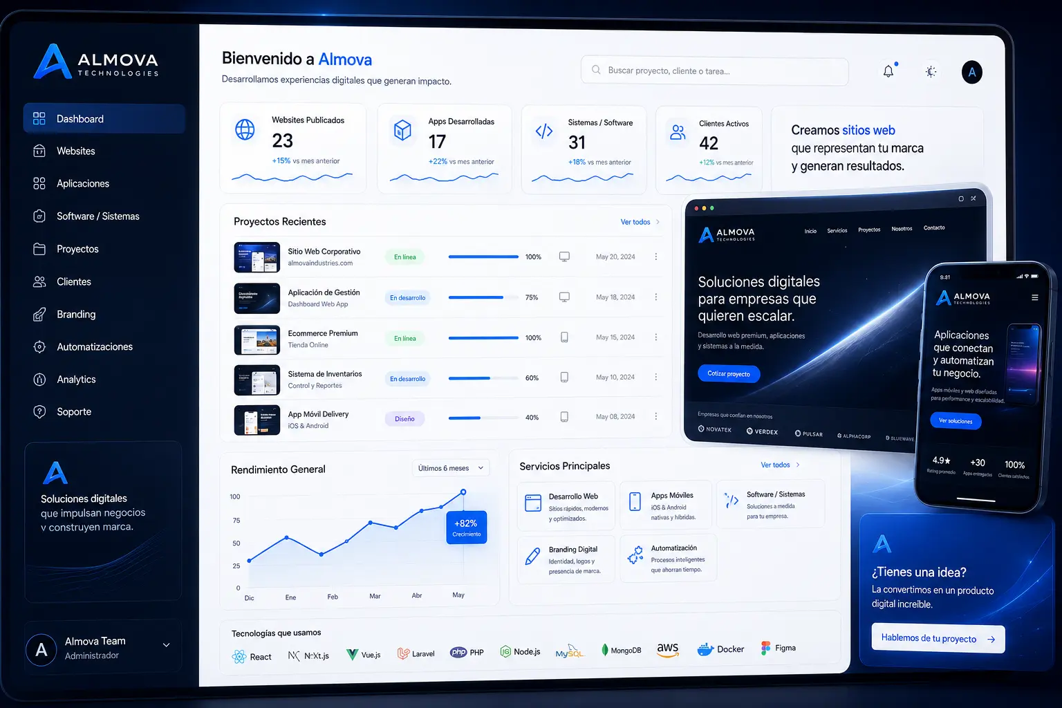 Dashboard